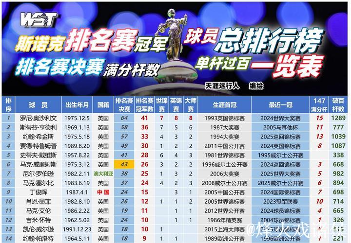 世预赛亚大区实力榜:中国男篮第11 澳大利亚队居首 世预赛亚大区实力榜:中国男篮第11 澳大利亚队居首