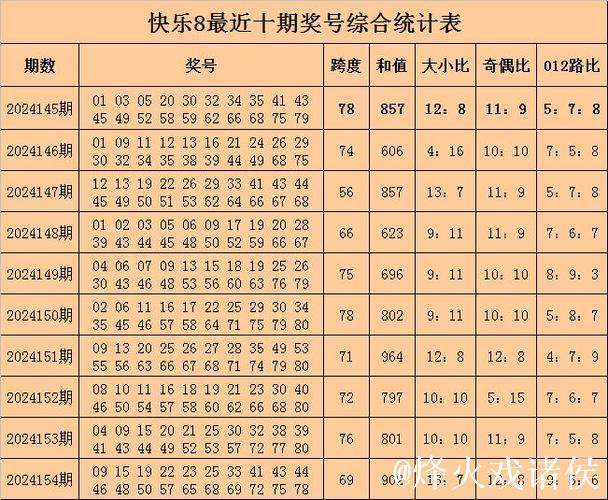 016期老郑快乐8预测奖号：和值参考