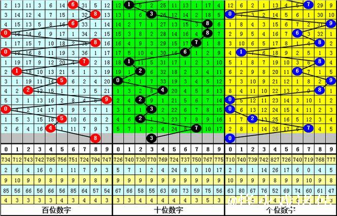 014期白姐排列三预测奖号：排除一码