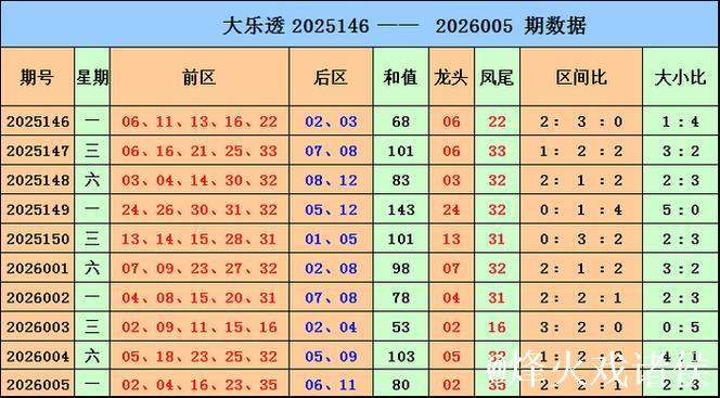 006期马当先大乐透预测奖号:头尾走势参考 006期马当先大乐透预测奖号:头尾走势参考