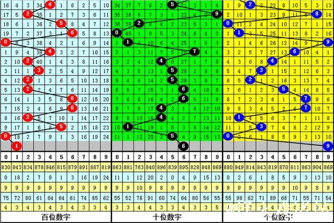 015期江明福彩3D预测奖号:组六复式参考 015期江明福彩3D预测奖号:组六复式参考