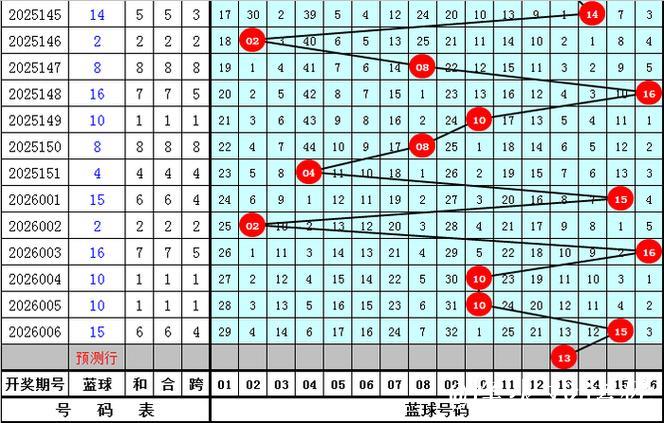 007期老牛双色球预测奖号:奇偶比分析 007期老牛双色球预测奖号:奇偶比分析