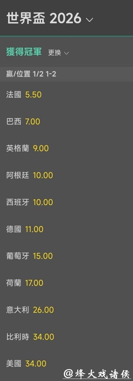 2026世界杯投注赔率变化解析