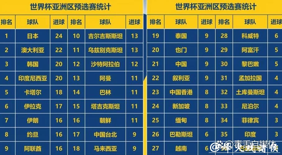 2026世界杯比分:亚洲球队精彩进球比分 2026世界杯比分:亚洲球队精彩进球比分